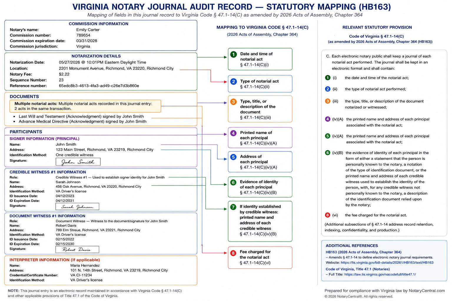 Virginia notary journal mapping for electronic journal compliance